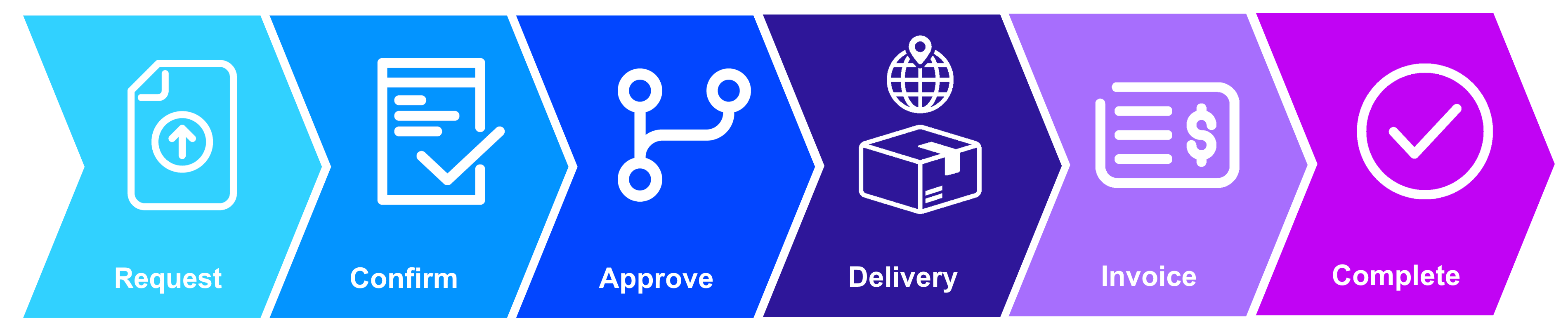 InternalRequisitionDiagram-001